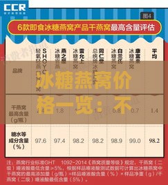 冰糖燕窝价格一览：不同、规格与购买渠道比较指南