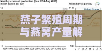 燕子繁殖周期与燕窝产量解析：一年中一对燕子能产多少燕窝？