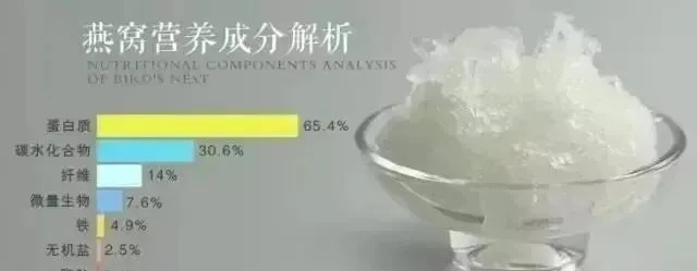 揭秘：1斤燕窝究竟含多少精华成分