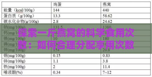 探索一斤燕窝的科学食用次数：如何合理分配享用次数