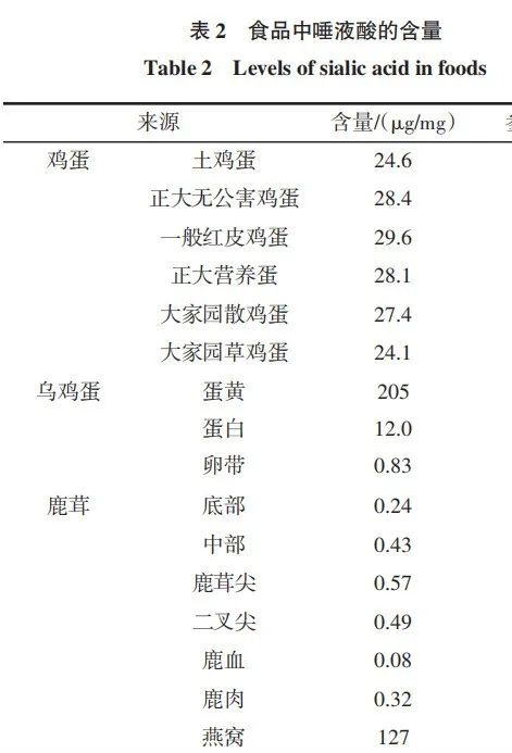 探索一斤燕窝的科学食用次数：如何合理分配享用次数