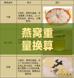 燕窝重量换算指南：一斤燕窝等于多少克及其它实用信息解析