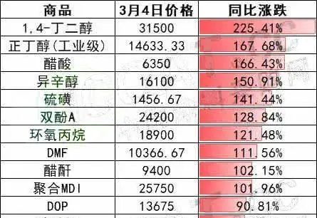 '精准计算：一份燕窝制作所需原料泡发量指南'