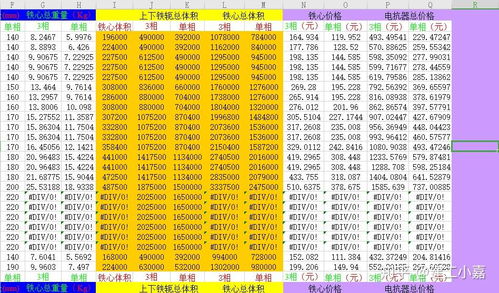 '精准计算：一份燕窝制作所需原料泡发量指南'