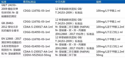 '精准计算：一份燕窝制作所需原料泡发量指南'