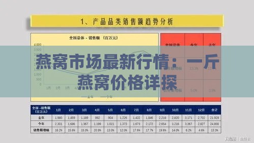 燕窝市场最新行情：一斤燕窝价格详探