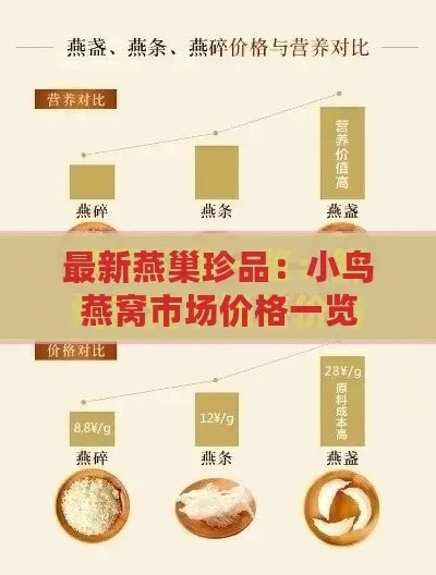 小鸟牌大燕盏燕窝价格一览：市场零售价与购买攻略