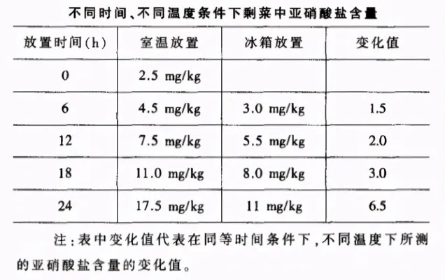 燕窝重金属含量标准解析：安全范围与合格含量详述指南