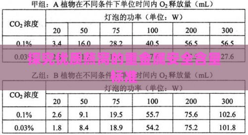 探究优质燕窝的重金属安全含量标准