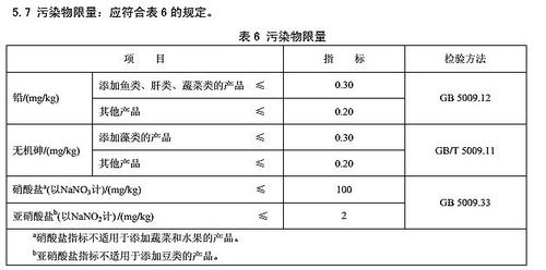 探究优质燕窝的重金属安全含量标准