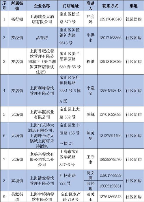 最新成品燕窝价格一览：不同、规格与购买渠道价格对比指南