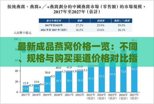 最新成品燕窝价格一览：不同、规格与购买渠道价格对比指南