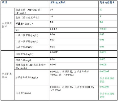 探究：当前市场下一斤高品质燕窝的价格是多少