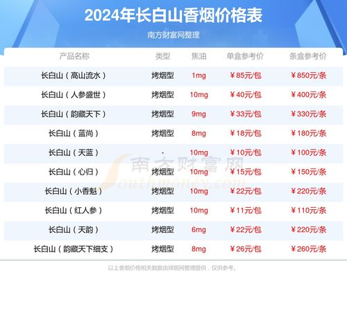 参哥燕窝的价格是多少钱一斤：最新市场行情解析