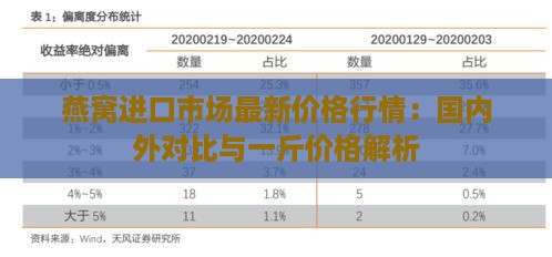 燕窝进口市场最新价格行情：国内外对比与一斤价格解析