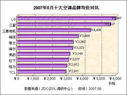 燕窝进口市场最新价格行情：国内外对比与一斤价格解析