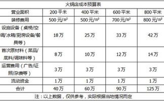 燕窝代理投资解析：加盟费用与成本预算一览