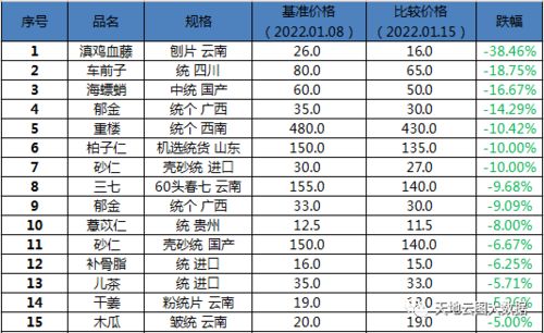 燕窝果全国产地直销批发价格及市场行情分析：最新报价一览