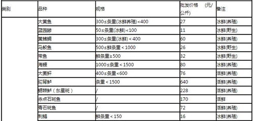 燕窝果全国产地直销批发价格及市场行情分析：最新报价一览