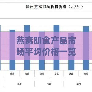 燕窝即食产品市场平均价格一览