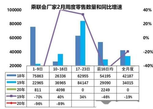 如何获取燕窝批发价：购买数量与批发策略全解析