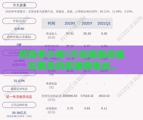 燕窝多少钱1斤在哪里买最划算及购买推荐地点。