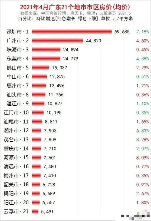 2023广州燕窝场行情：最新燕窝价格一览，每斤多少钱？