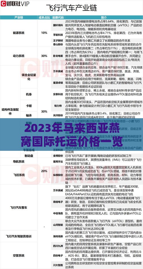 2023年马来西亚燕窝国际托运价格一览：费用、流程及注意事项详解