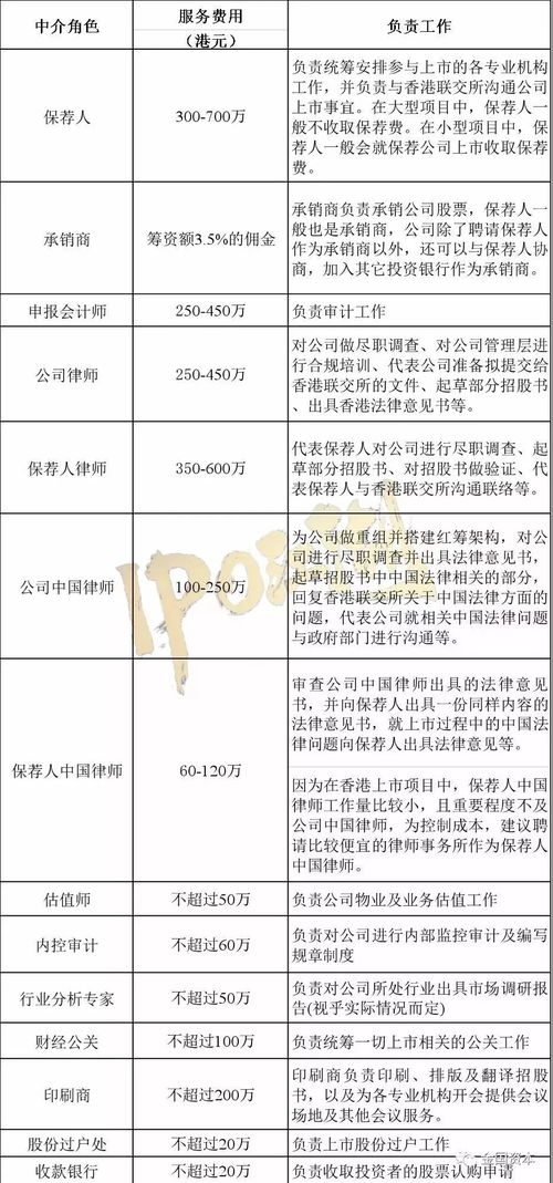 2023年马来西亚燕窝国际托运价格一览：费用、流程及注意事项详解