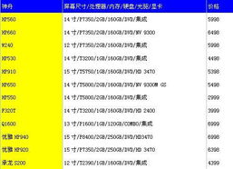 揭秘：正宗燕窝市场最新价格，每克精准报价