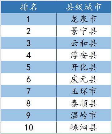 如何安排6克干燕窝的更佳食用周期与建议用量