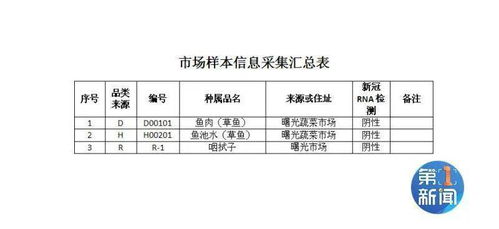 探究燕窝果市场行情：每颗燕窝果价格一览