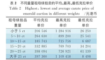 新加坡燕窝价格一览：不同等级燕窝每克售价及市场趋势解析