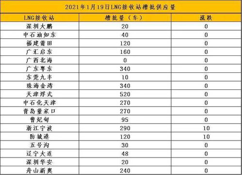 2023年进口燕窝市场价格盘点：最新一斤售价详探