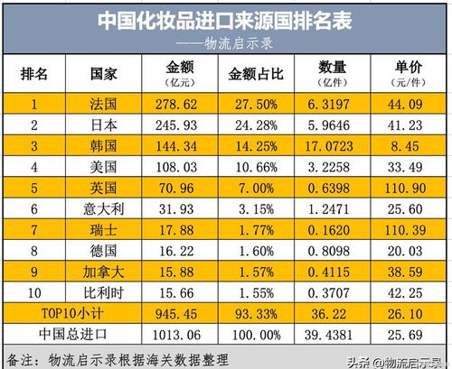 2023年进口燕窝市场价格盘点：最新一斤售价详探