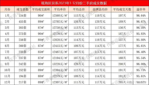 2023年进口燕窝市场价格盘点：最新一斤售价详探