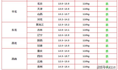 2023年进口燕窝市场价格盘点：最新一斤售价详探