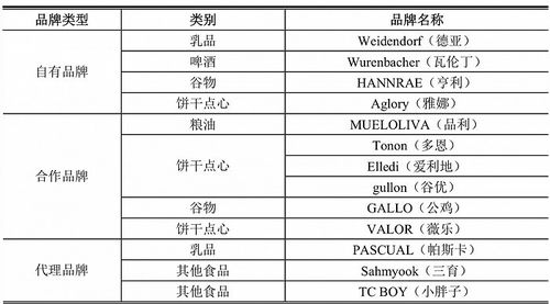 2023年进口燕窝市场价格盘点：最新一斤售价详探