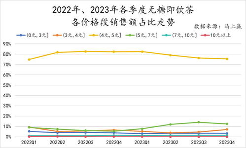 2023年瓶装燕窝市场行情：、规格与价格一览