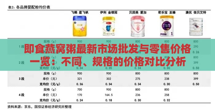 即食燕窝粥最新市场批发与零售价格一览：不同、规格的价格对比分析