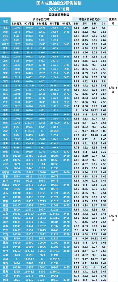 2023陕西延安价格一览：各多少钱一盒详析