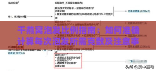 干燕窝泡发比例指南：如何准确计算每次泡发所需克数及注意事项