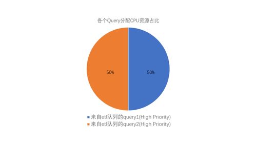 干燕窝泡发比例指南：如何准确计算每次泡发所需克数及注意事项