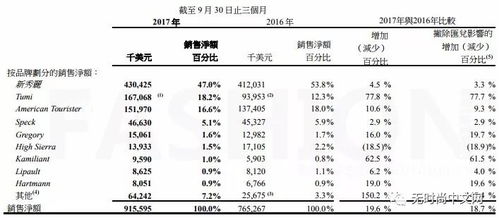 干燕窝泡发比例指南：如何准确计算每次泡发所需克数及注意事项