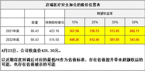 燕窝市场常见价格解析：不同等级燕窝每克价格一览