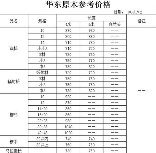 燕窝市场常见价格解析：不同等级燕窝每克价格一览