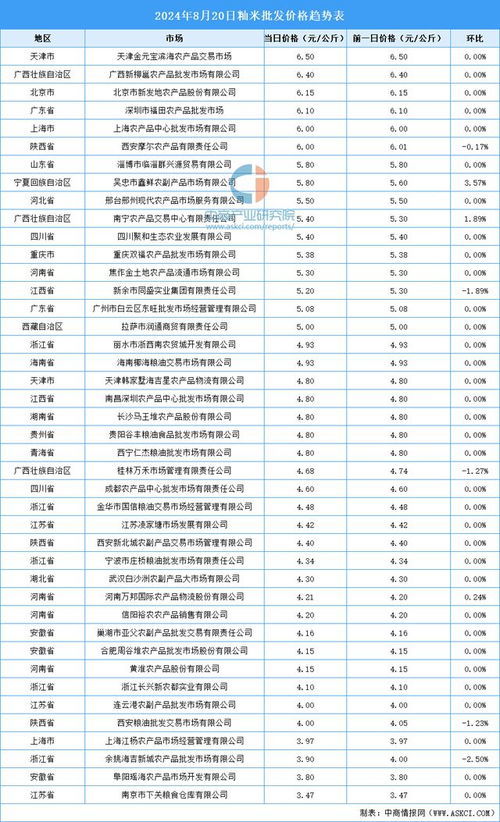 燕窝市场常见价格解析：不同等级燕窝每克价格一览