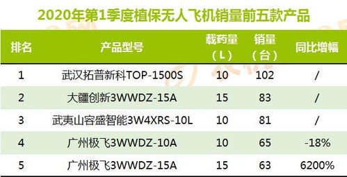 燕窝市场常见价格解析：不同等级燕窝每克价格一览