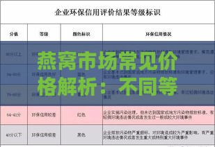 燕窝市场常见价格解析：不同等级燕窝每克价格一览