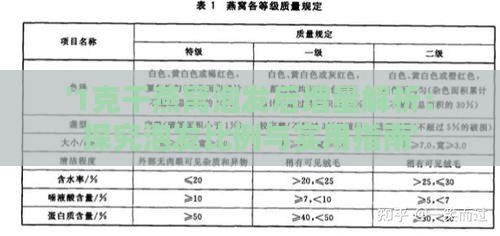 '1克干燕窝泡发后增量解析：探究泡发比例与实用指南'